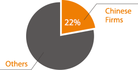 1486607959953313.png pie-chart.png