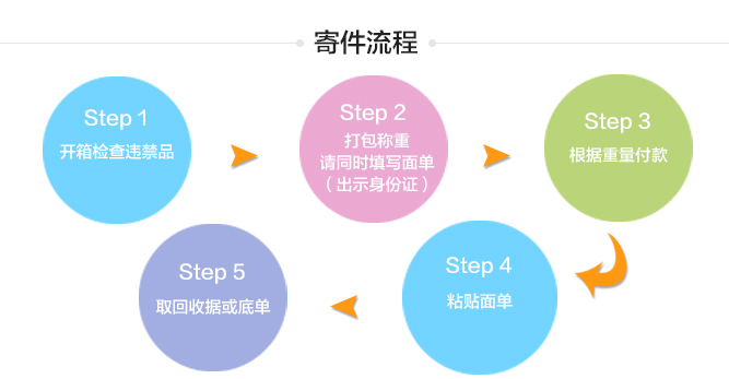 寄件流程1.jpg