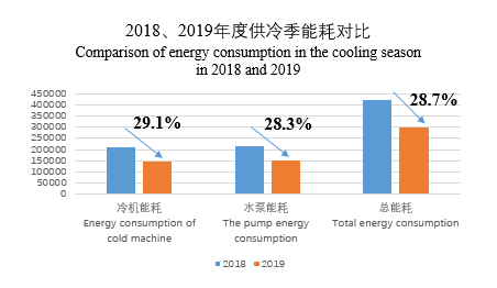 1573025201401485.png 图表.png