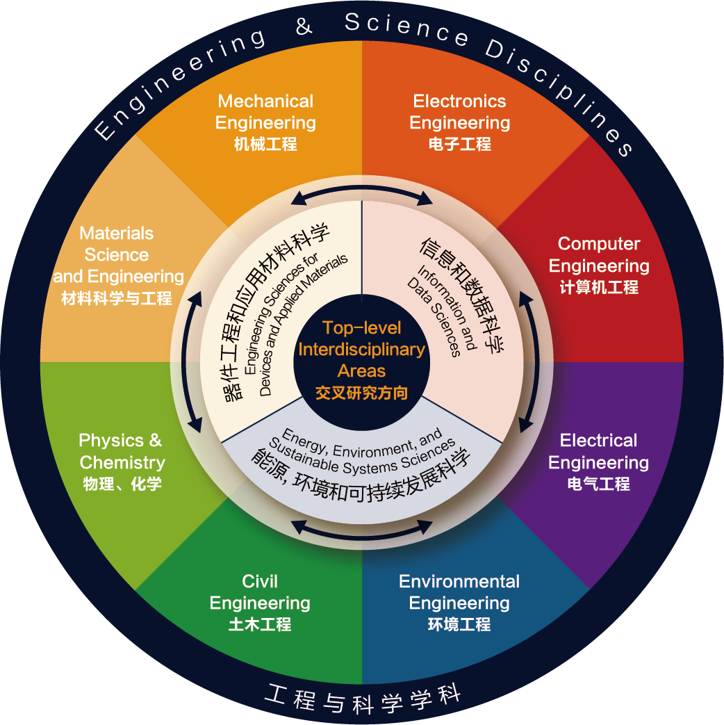 research最新.png