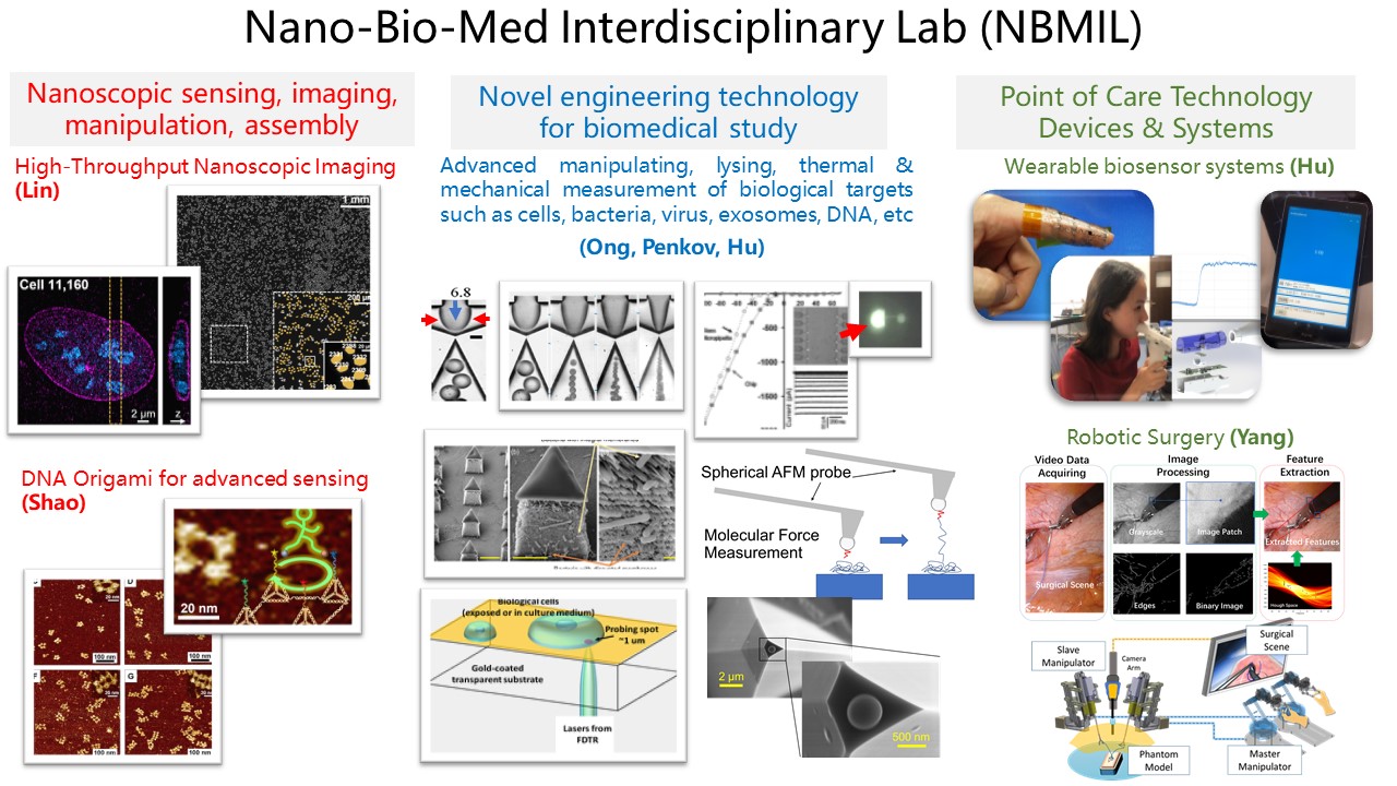 NanoBioMed Center Description.jpg